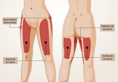 liposuccion cuisses tunisie prix